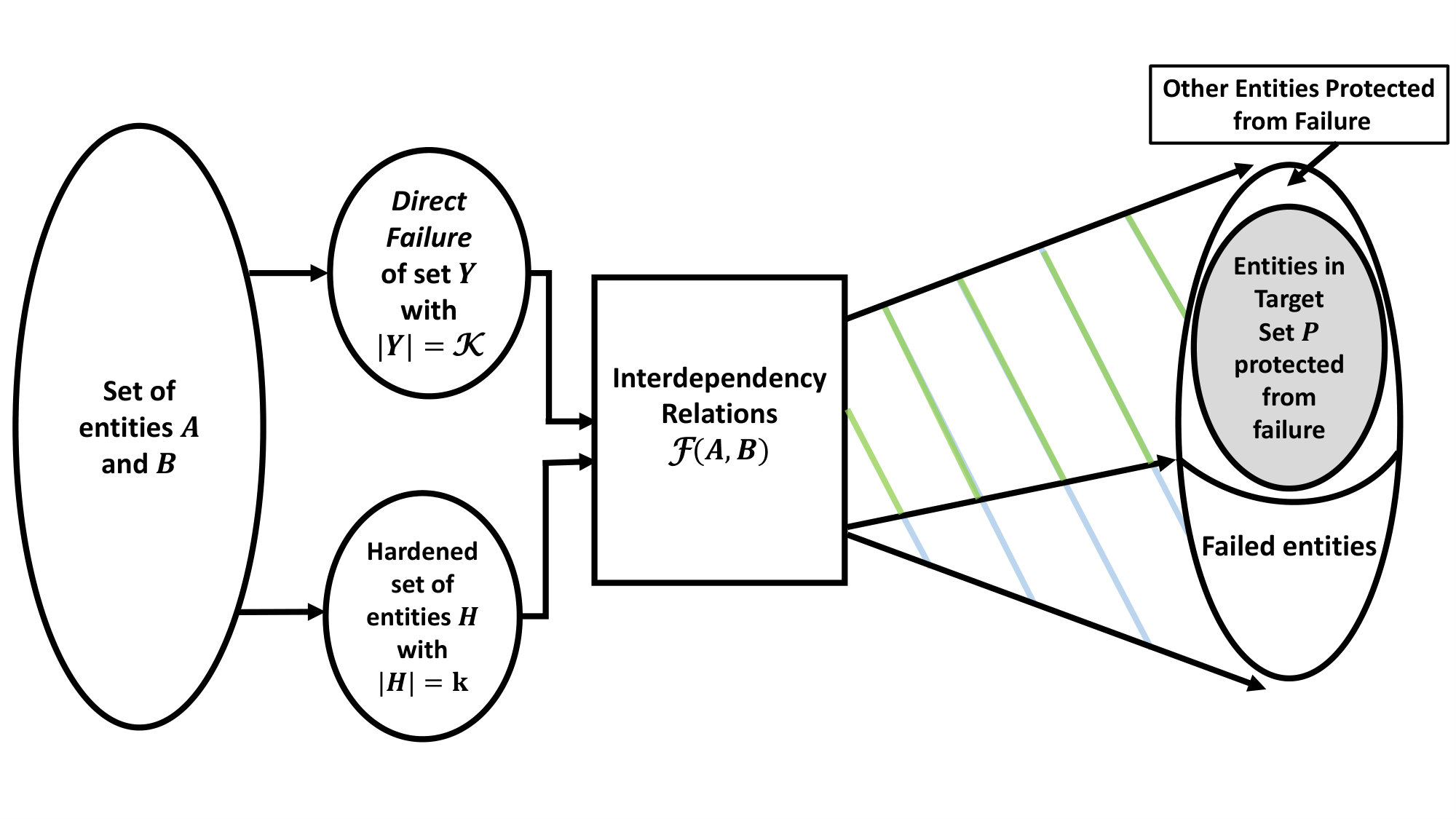 Figure 23